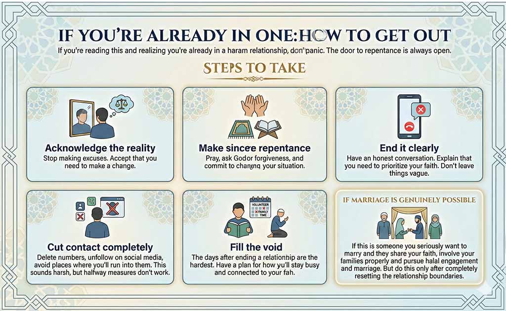 How to overcome from haram relationship
