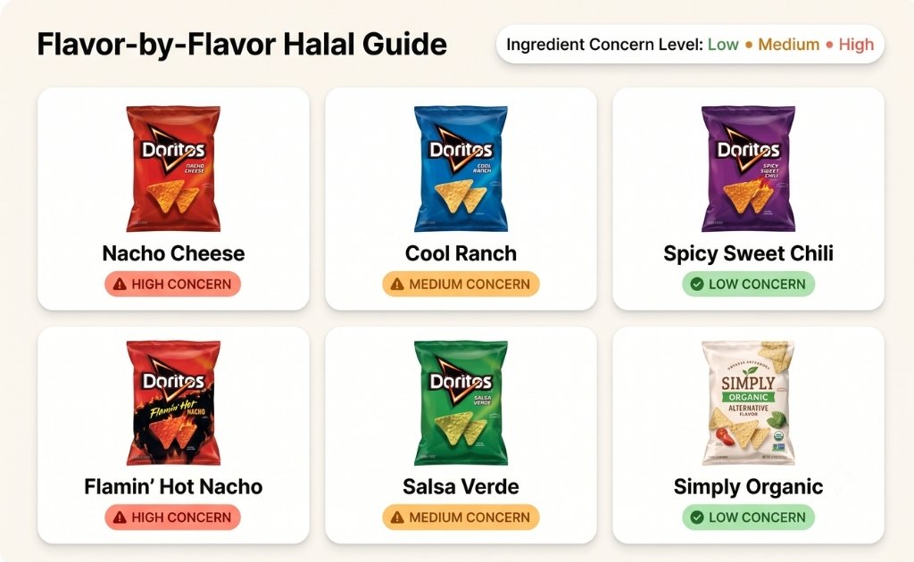 are doritos halal? Doritos Flavor by Flavor Halal Guide