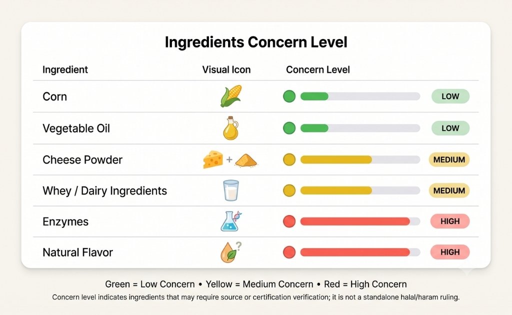 Is Doritos Halal? Ingredient Concer Level