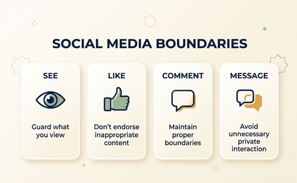 Facebook Using Boundaries in Islam