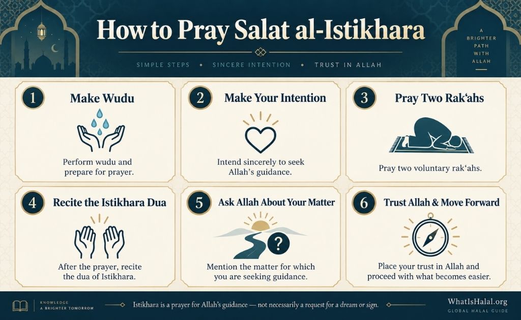 Showing steps on how to pray istikhara salah