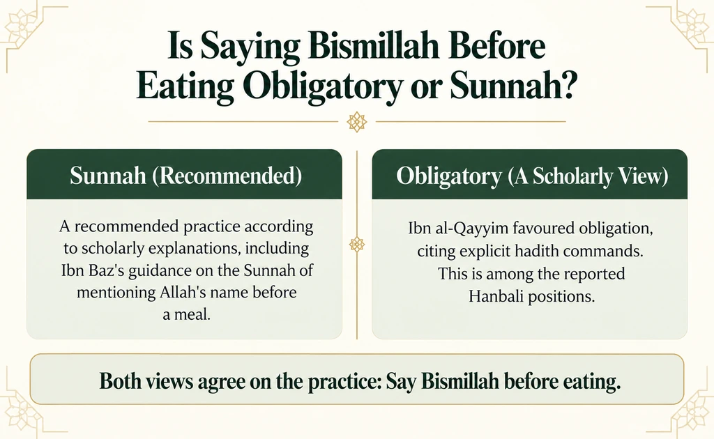 bismillah_before_eating_sunnah_or_obligatory