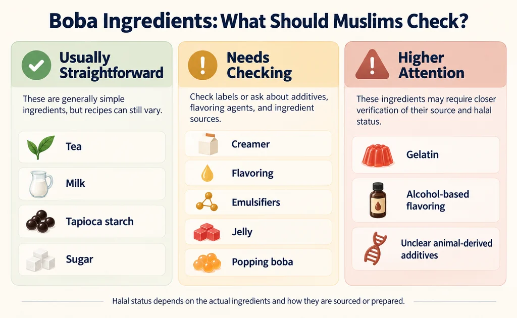 Potentially Problematic Ingredients